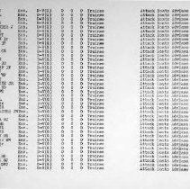 March 1, 1944 USNATB Roster of Officers