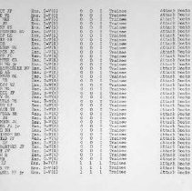 March 1, 1944 USNATB Roster of Officers