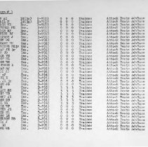March 1, 1944 USNATB Roster of Officers