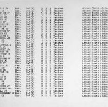 March 1, 1944 USNATB Roster of Officers