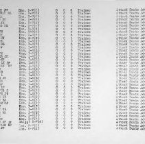 March 1, 1944 USNATB Roster of Officers