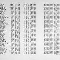 March 1, 1944 USNATB Roster of Officers