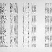 March 1, 1944 USNATB Roster of Officers
