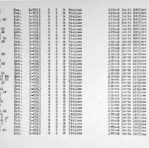 March 1, 1944 USNATB Roster of Officers