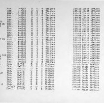 March 1, 1944 USNATB Roster of Officers