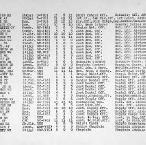March 1, 1944 USNATB Roster of Officers