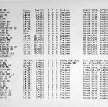 March 1, 1944 USNATB Roster of Officers