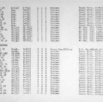 March 1, 1944 USNATB Roster of Officers