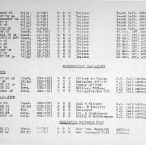 March 1, 1944 USNATB Roster of Officers