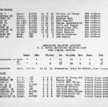 March 1, 1944 USNATB Roster of Officers