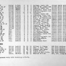 March 1, 1944 USNATB Roster of Officers