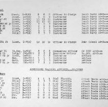 March 1, 1944 USNATB Roster of Officers
