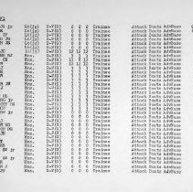 March 1, 1944 USNATB Roster of Officers