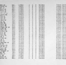 March 1, 1944 USNATB Roster of Officers