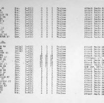 March 1, 1944 USNATB Roster of Officers