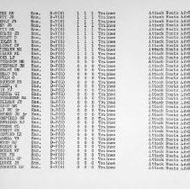 March 1, 1944 USNATB Roster of Officers