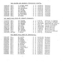 Pg 3: (1) S&R (Cont'd); (c) Small Boat Unit #1 Ship's Company and Trainees