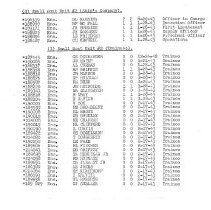 Pg 4: (d) Small Boat Unit #2 (Ship's Company); (1) Small Boat Unit #2 (Trai