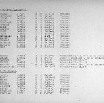 Pg 3: (1) S&R (Trainees); (d) Small Boat Staff; (e) Small Boat Unit #1 (Tra