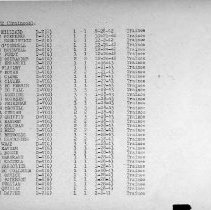 Pg 4: (f) Small Boat Unit #2 (Trainees)