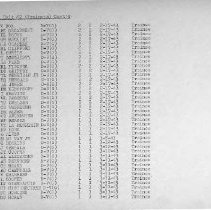 Pg 5: (f) Small Boat Unit #2 (Trainees) Cont'd