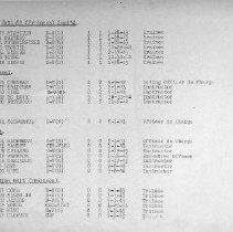 Pg 6: (f) Small Boat Unit #2 Cont'd; (g) Beach Party School; (h) DUKW Schoo