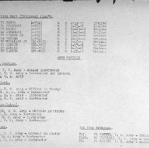Pg 7: (1) Demolition Unit (Trainees) Cont'd (a) Admin; (b) SP School; (c) S