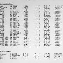 Pg 10: (k) 7th Beach Battalion; (l) 8th Beach Battalion