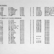 Pg 3: (c) Scouts and Raiders; (1) Scouts and Raiders (Trainees)