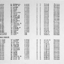 Pg 6: (e) Small Boat Unit #1 (Cont'd); (f) Small Boat Unit #2