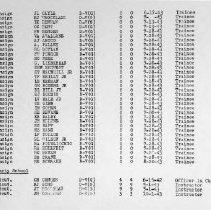 Pg 7: (f) Small Boat Unit #2 (Cont'd); (g) Beach Party School