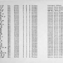 Pg 7: Small Boat Unit #2 (Cont'd)