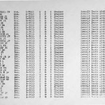 Pg 5: Small Boat Unit #1 (Cont'd)