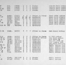 Pg 8: Small Boat Unit #2 (Cont'd); Beach Party School; DUKW School; Demolit