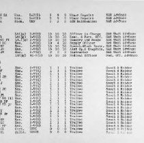 Pg 3: Maintenance and Repair; Scouts and Raiders; S & R (Trainees)