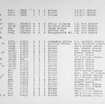 Pg 10: Demolition Unit (Trainees)(Cont'd), Construction Battalion, 8th B B