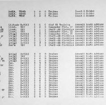 Pg 4: S & R (Trainees)(Cont'd); Small Boat Staff; Small Boat Unit #1