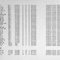 Pg 6: Small Boat Unit #1 (Cont'd); Small Boat Unit #2