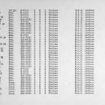 Pg 9: Demolition Unit (Trainees)(Cont'd)