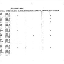 Ncdu List - Alphabetical - Beach - Medals_page_2