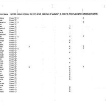 Ncdu List - Alphabetical - Beach - Medals_page_5