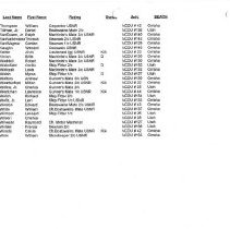 Ncdu List - Alphabetical - Status, Rating & Unit_page_8