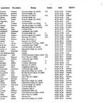 Ncdu List - Alphabetical - Status, Rating & Unit_page_5