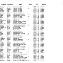 Ncdu List - Alphabetical - Status, Rating & Unit_page_4