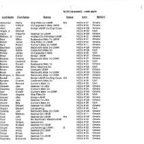 Ncdu List - Alphabetical - Status, Rating & Unit_page_2