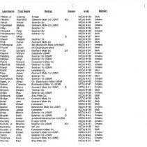 Ncdu List - Alphabetical - Status, Rating & Unit_page_7