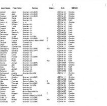 Ncdu List - Alphabetical - Status, Rating & Unit_page_3