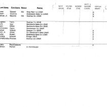 Ncdu List By Units - Status, Rating & Medals_page_10