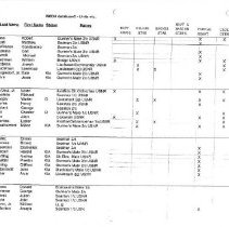 Ncdu List By Units - Status, Rating & Medals_page_02