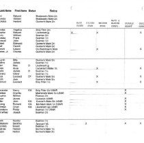 Ncdu List By Units - Status, Rating & Medals_page_03